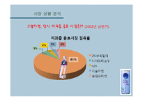 [시장과소비자] 마케팅실패사례(쉼표하나의 실패원인과 개선방안의 모색)-7