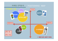 [시장과소비자] 마케팅실패사례(쉼표하나의 실패원인과 개선방안의 모색)-9