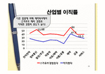 [인적자원관리] 종근당(제약회사) 이직관리-11