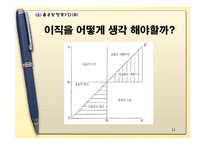 [인적자원관리] 종근당(제약회사) 이직관리-12