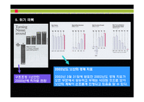 [국제마케팅] 세계자동차시장 마케팅전략-17
