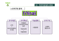 [인적자원관리] 미라이공업의 인간중심 경영-12
