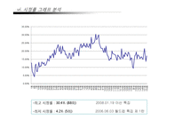 [조직관리경영론] 무한도전 경영사례-6