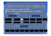 [인간과경영] 한국운송산업의 파업-9
