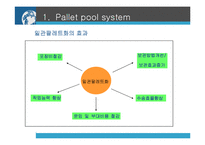 [물류관리] 일괄팔레트화(Pallet Pool system)-8