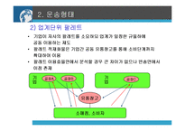 [물류관리] 일괄팔레트화(Pallet Pool system)-16