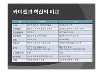 [원가회계] 카이젠원가 사례분석(두원공조)-5