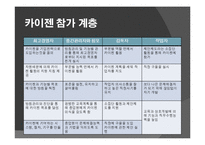 [원가회계] 카이젠원가 사례분석(두원공조)-7