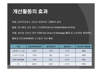 [원가회계] 카이젠원가 사례분석(두원공조)-11