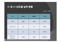 [원가회계] 카이젠원가 사례분석(두원공조)-16