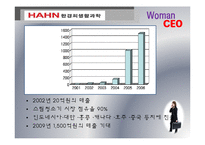 [경영학] 우리시대 여성 CEO-8