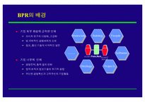[조직개발론] BPR 추진전략 및 사례-3