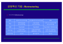 [조직개발론] BPR 추진전략 및 사례-4