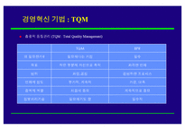 [조직개발론] BPR 추진전략 및 사례-5