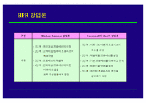 [조직개발론] BPR 추진전략 및 사례-7
