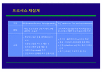 [조직개발론] BPR 추진전략 및 사례-9