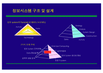 [조직개발론] BPR 추진전략 및 사례-12