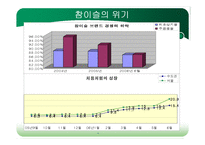 [국제마케팅] 참이슬과 처음처럼의 마케팅전략-4