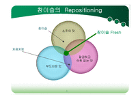 [국제마케팅] 참이슬과 처음처럼의 마케팅전략-6