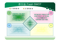 [국제마케팅] 참이슬과 처음처럼의 마케팅전략-7