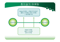[국제마케팅] 참이슬과 처음처럼의 마케팅전략-10