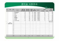 [국제마케팅] 참이슬과 처음처럼의 마케팅전략-12