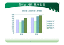 [국제마케팅] 참이슬과 처음처럼의 마케팅전략-16