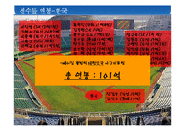 [인간과경영] 인적자원관리의 중요성-6