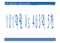 [인간과경영] 인적자원관리의 중요성-8