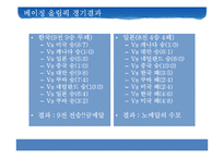 [인간과경영] 인적자원관리의 중요성-9