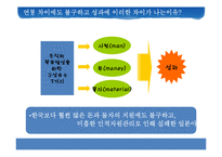 [인간과경영] 인적자원관리의 중요성-11