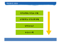 [인간과경영] 인적자원관리의 중요성-13