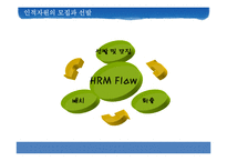 [인간과경영] 인적자원관리의 중요성-14