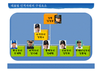 [인간과경영] 인적자원관리의 중요성-15