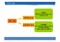 [인간과경영] 인적자원관리의 중요성-19