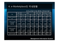 [경영정보시스템] 국내 e Marketplace 소개-6