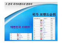 [비즈니스커뮤니케이션] 브랜드 커뮤니케이션의 이해와 연구-12