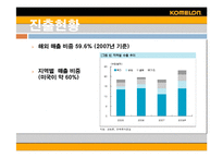 [글로벌경영] 코메론(komelon)의 미국진출성공-8