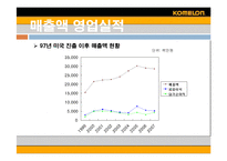 [글로벌경영] 코메론(komelon)의 미국진출성공-9