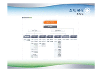 [조직관리경영론] 롯데자이언츠 경영사례-4