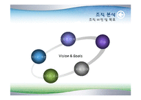 [조직관리경영론] 롯데자이언츠 경영사례-5