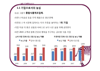 [글로벌기업사례] 성공적인 해외 시장 진입 및 성장을 위한 과제(농심의 중국진출사례를 중심으로)-4