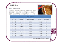 [글로벌기업사례] 성공적인 해외 시장 진입 및 성장을 위한 과제(농심의 중국진출사례를 중심으로)-6