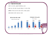 [글로벌기업사례] 성공적인 해외 시장 진입 및 성장을 위한 과제(농심의 중국진출사례를 중심으로)-7