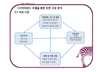 [글로벌기업사례] 성공적인 해외 시장 진입 및 성장을 위한 과제(농심의 중국진출사례를 중심으로)-11