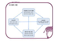 [글로벌기업사례] 성공적인 해외 시장 진입 및 성장을 위한 과제(농심의 중국진출사례를 중심으로)-15