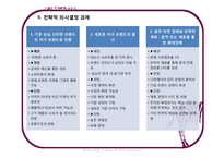 [글로벌기업사례] 성공적인 해외 시장 진입 및 성장을 위한 과제(농심의 중국진출사례를 중심으로)-18