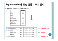 [마케팅전략] 진로석수의 마케팅전략-7