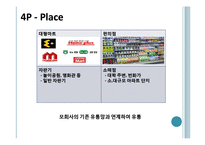 [마케팅전략] 진로석수의 마케팅전략-16