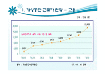 [인적자원관리] 개성공단의 인력 활용 방안-9